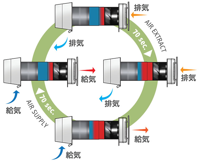 熱交換のしくみ