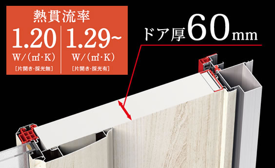 高断熱玄関ドア プロノーバ 断熱性能(Uw値)