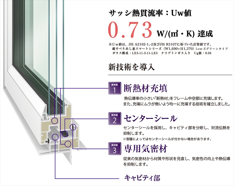 究極のフレームが、国内最高クラスの断熱性能を実現