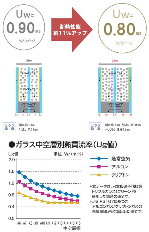 トリプルシャノンⅡx
