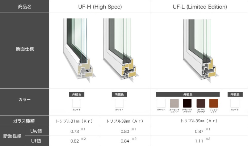 サッシ性能（開き窓系）