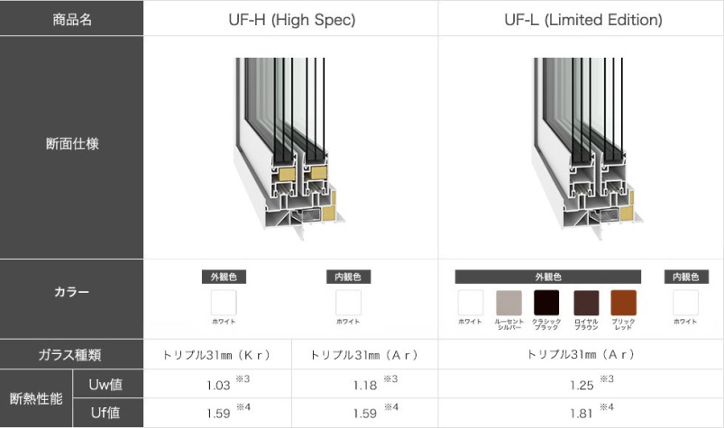 サッシ性能（引違い窓）