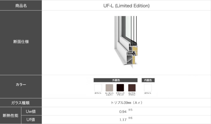 サッシ性能（ドレーキップ）