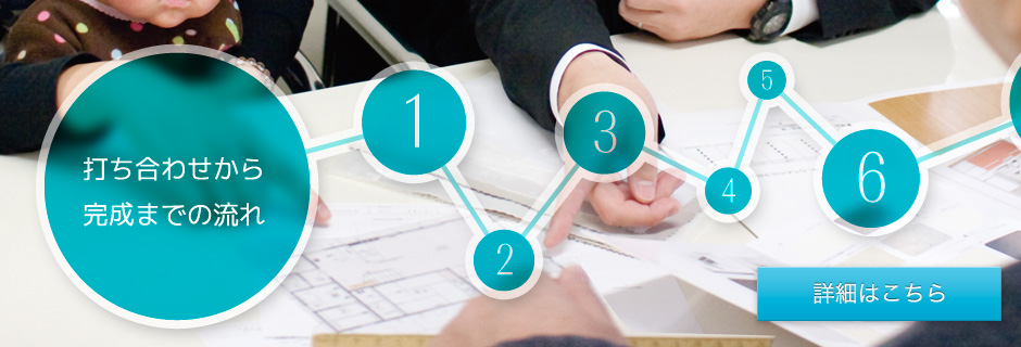 スライダー05＜完成までの流れ＞